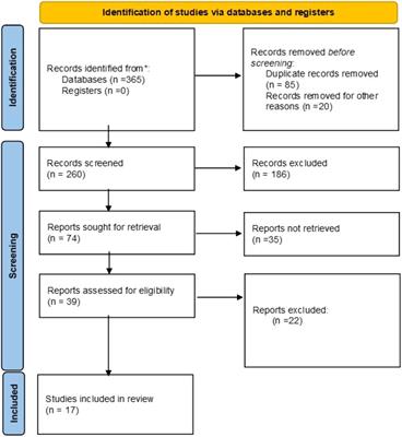 Laparoscopic or open liver resection for intrahepatic cholangiocarcinoma: A meta-analysis and systematic review
